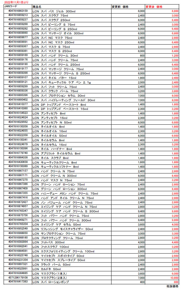 LCNの値上げ・商品価格改定